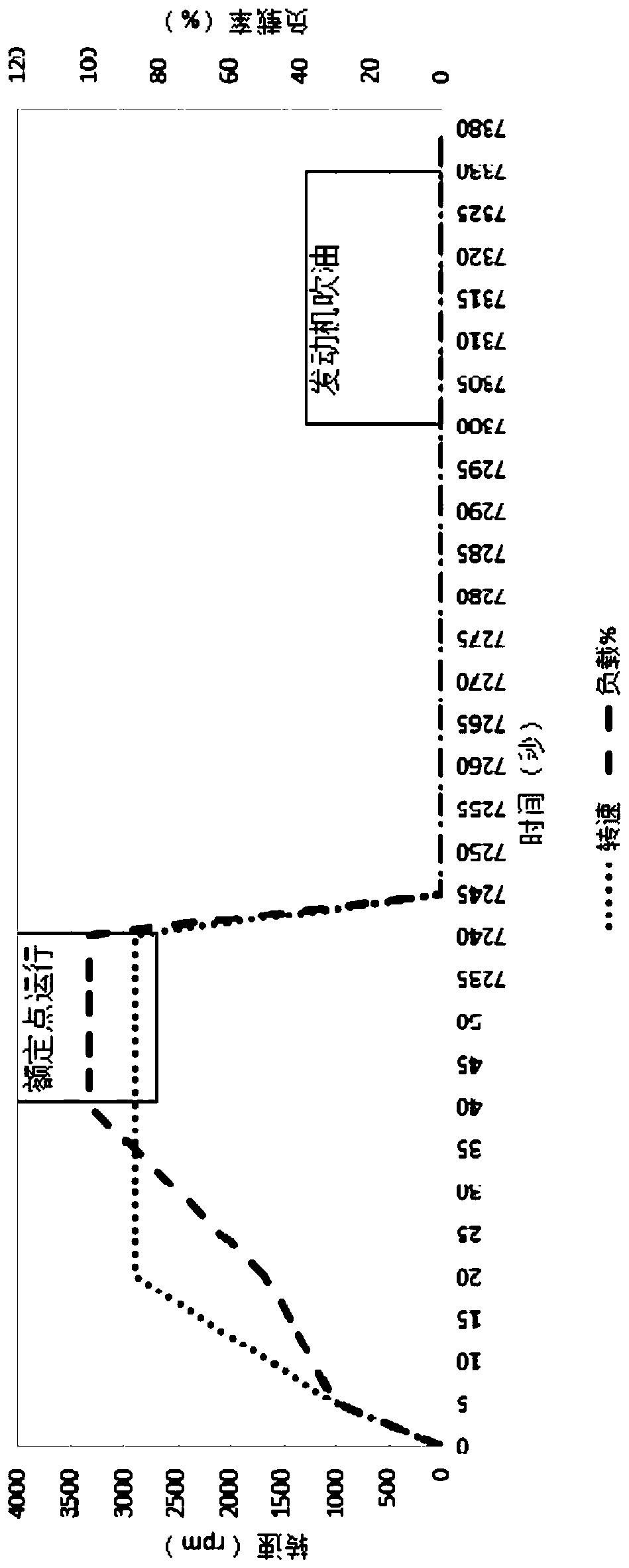 Engine Bench Reliability Test Method and Device for Stationary Fire-fighting Water Pump