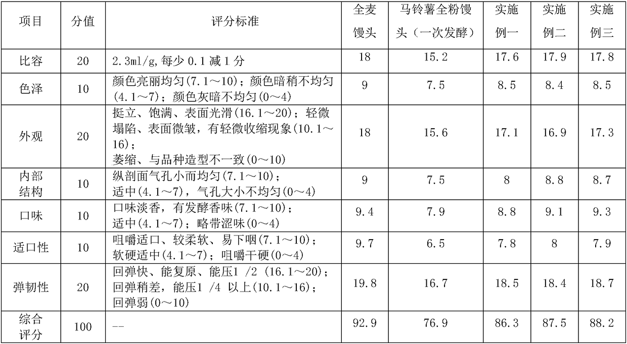 Production method of high content potato whole flour steamed bread