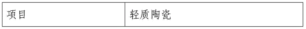 Formula and manufacturing method of once fired lightweight ceramics