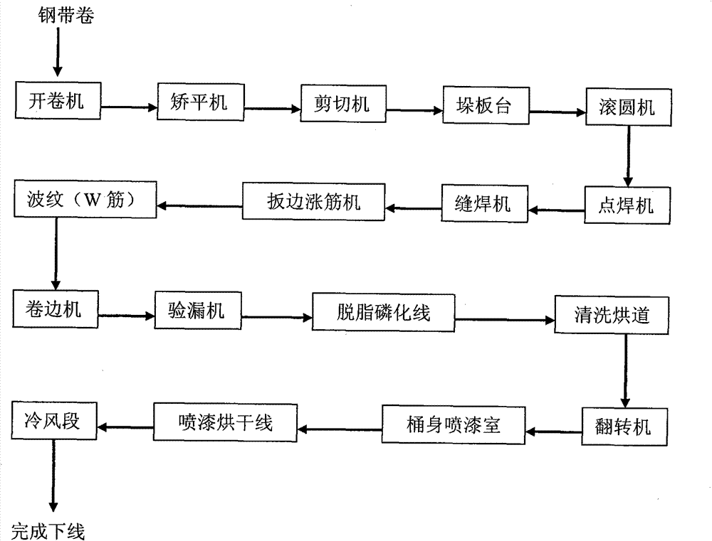 Method for manufacturing titanium sponge packing barrel body