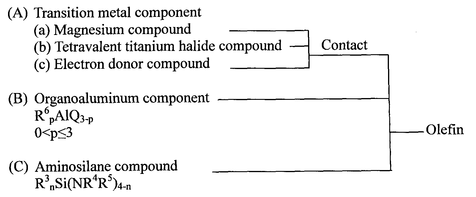 Aminosilane compounds, catalyst components and catalysts for olefin polymerization, and process for production of olefin polymers with the same