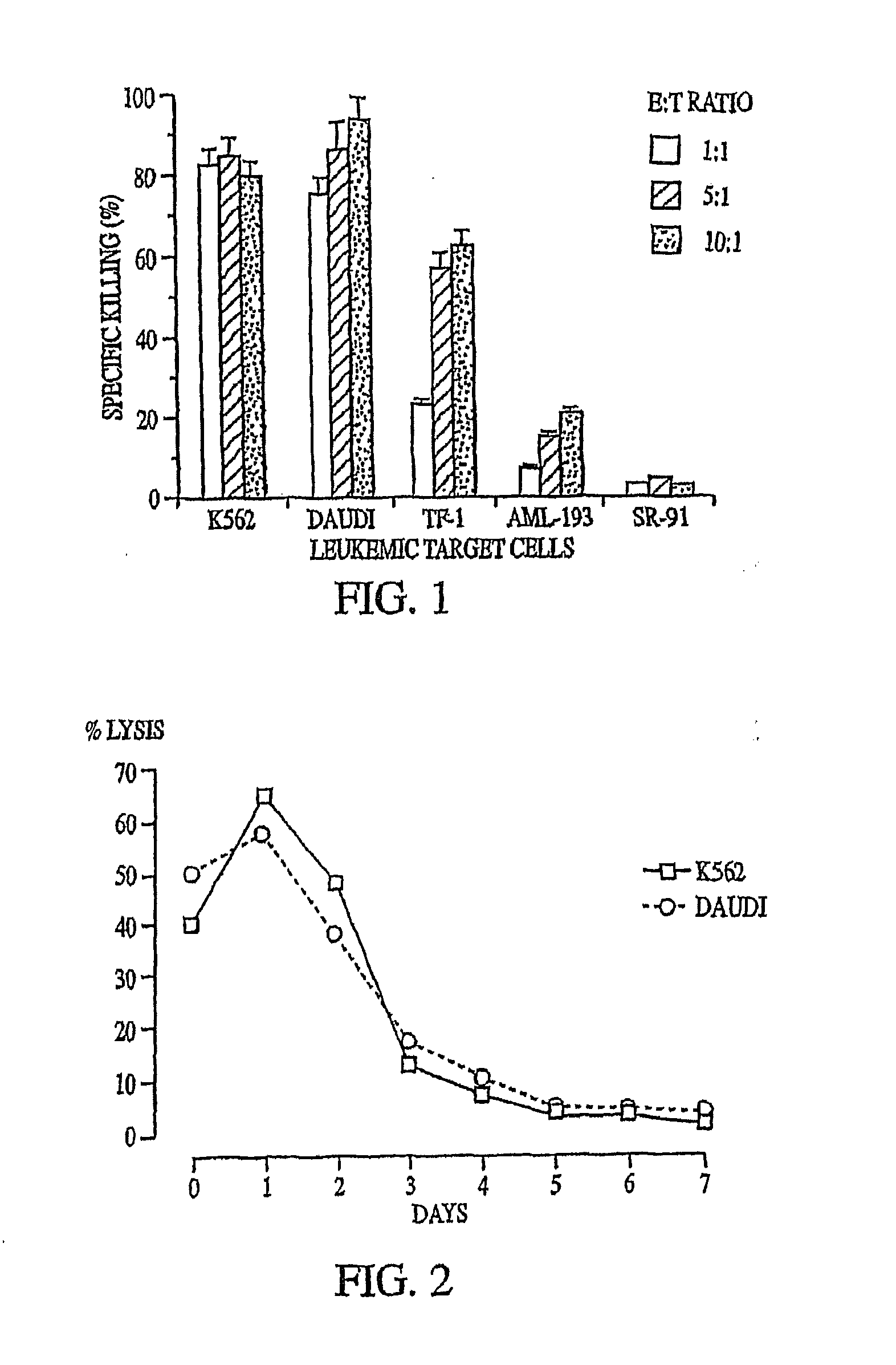 Natural killer cell lines and methods of use