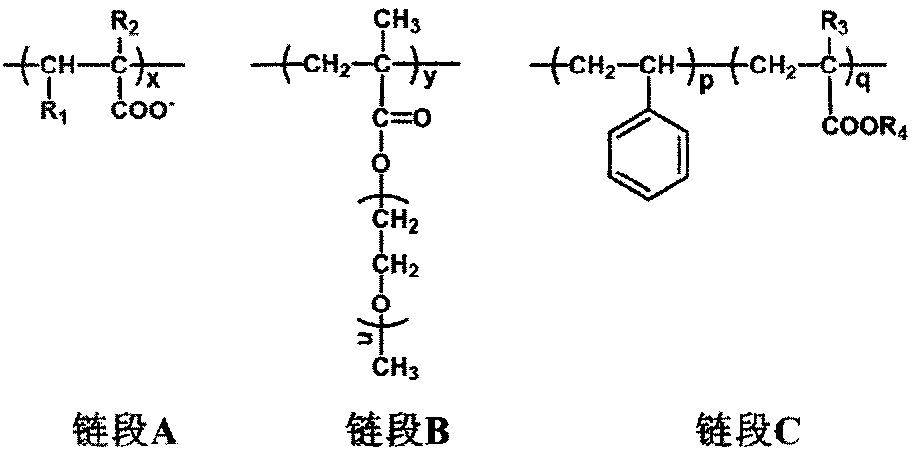 A kind of amphiphilic polycarboxylate cement dispersant and preparation method thereof