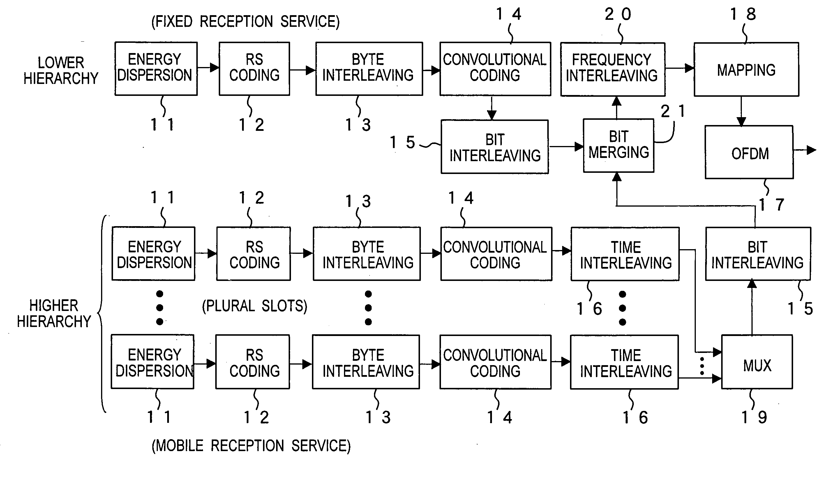 Ofdm signal transmission method, transmission apparatus, and reception apparatus