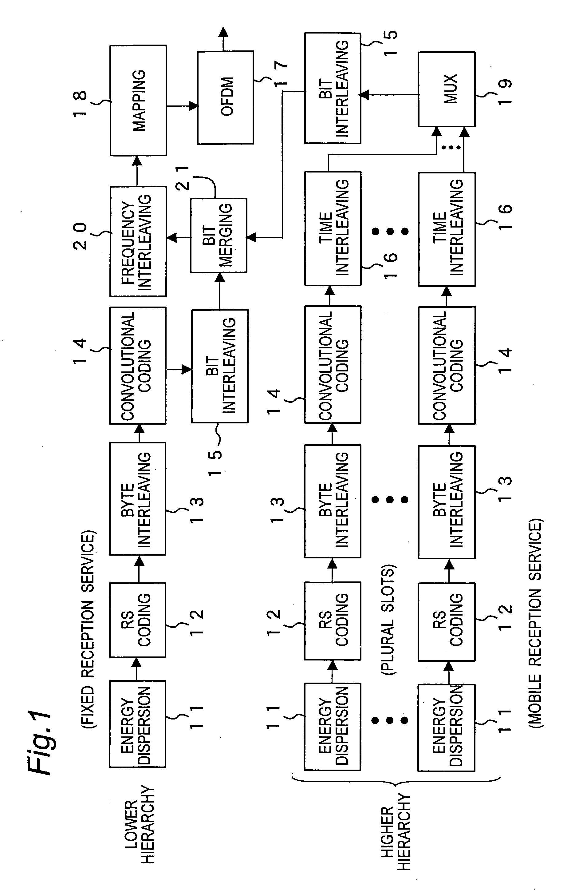 Ofdm signal transmission method, transmission apparatus, and reception apparatus