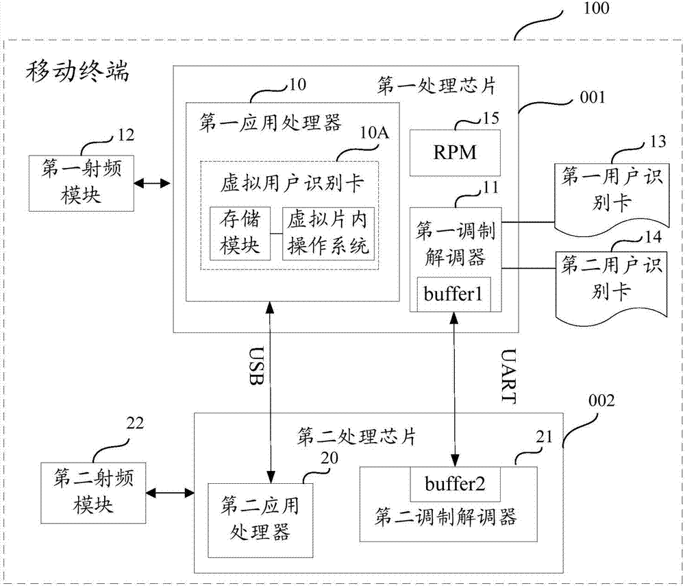 Mobile terminal and data packet transmission method