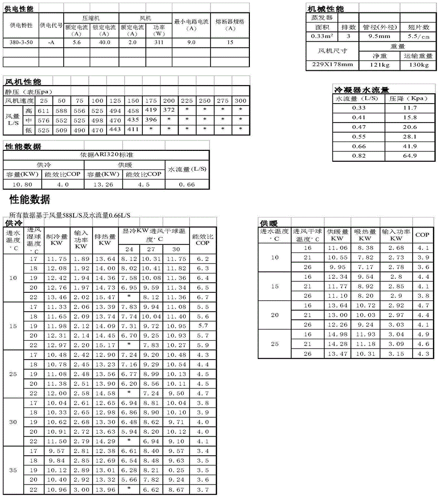 Thermal response testing device in ground-source heat pump system