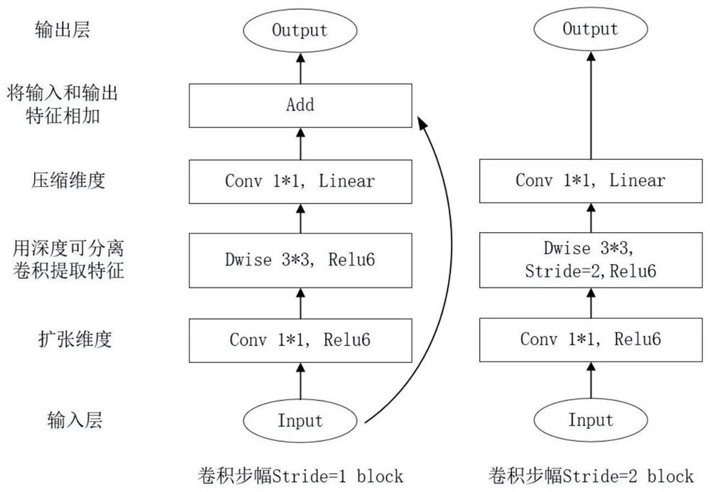 Adaptive imaging quality optimization method for UAV autonomous inspection of transmission lines