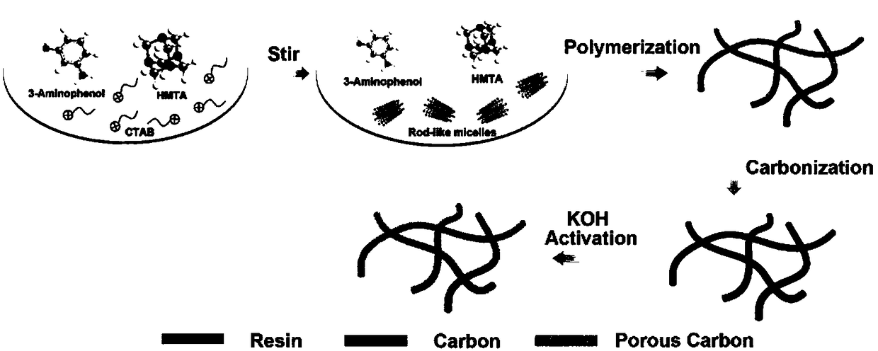 In-situ nitrogen-doped porous carbon nanofiber electrode material and macroscopic preparation method and application thereof