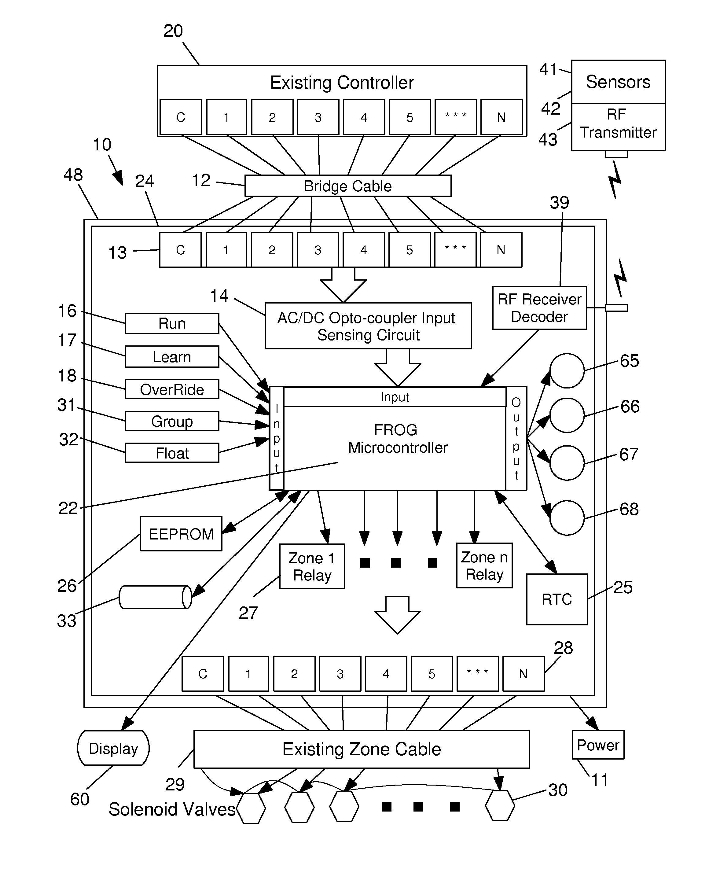 Irrigation Controller and System Integrating No-Watering Restrictions and an Empirically-Derived Evapotranspiration Local Characteristic Curve