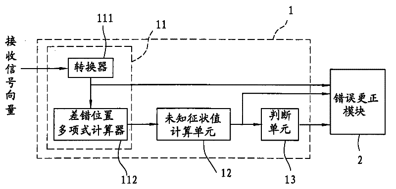 Error detection decoding module and error detection correction device