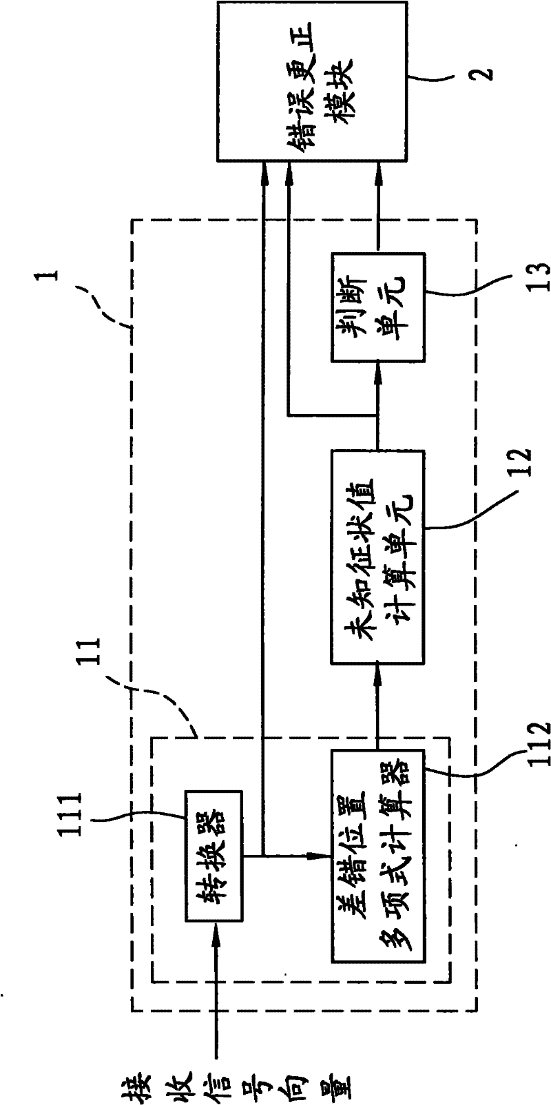 Error detection decoding module and error detection correction device