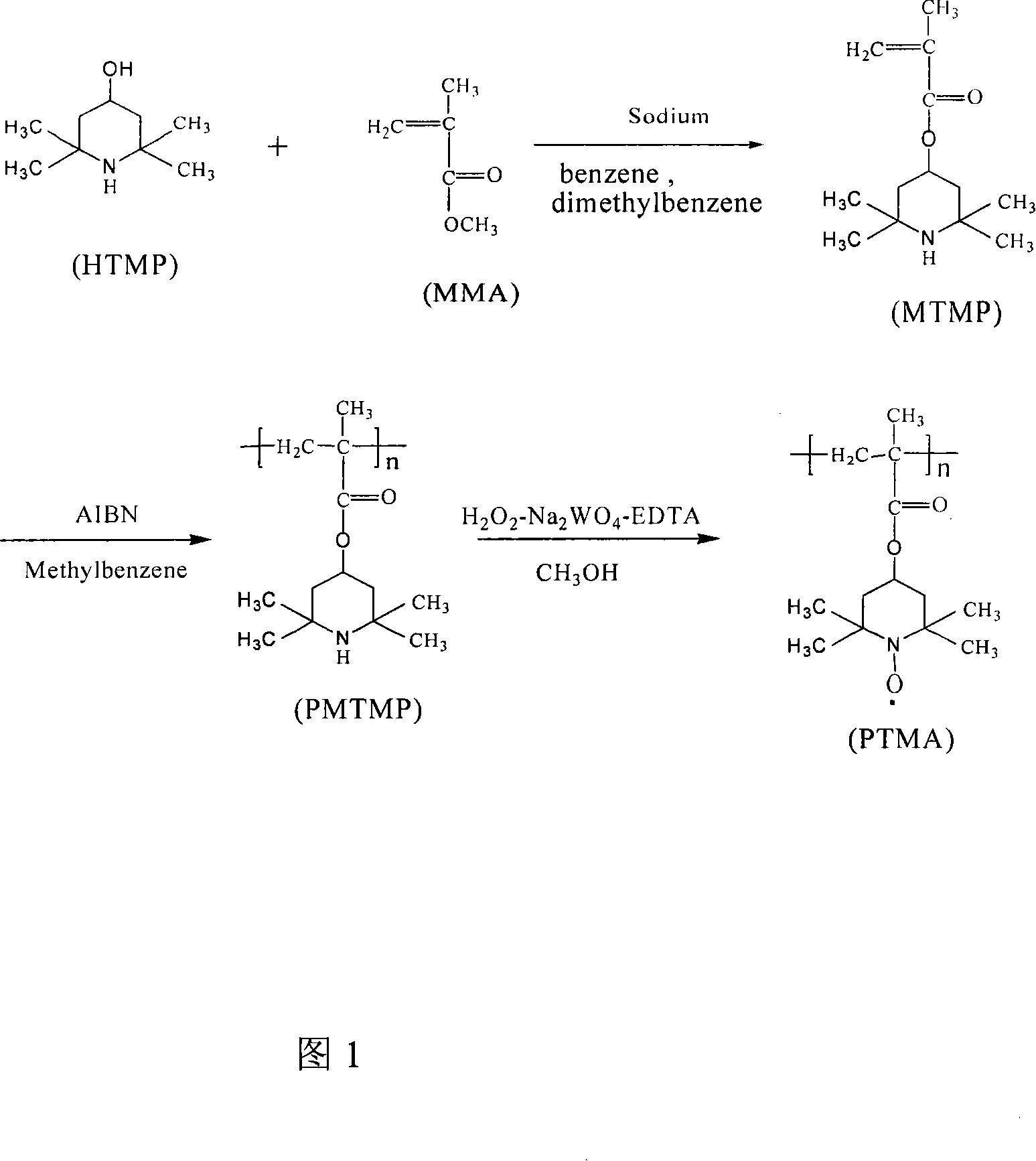 Synthesis of organic free radical polyalcohol PTMA anode material of lithium secondary battery and uses of the same