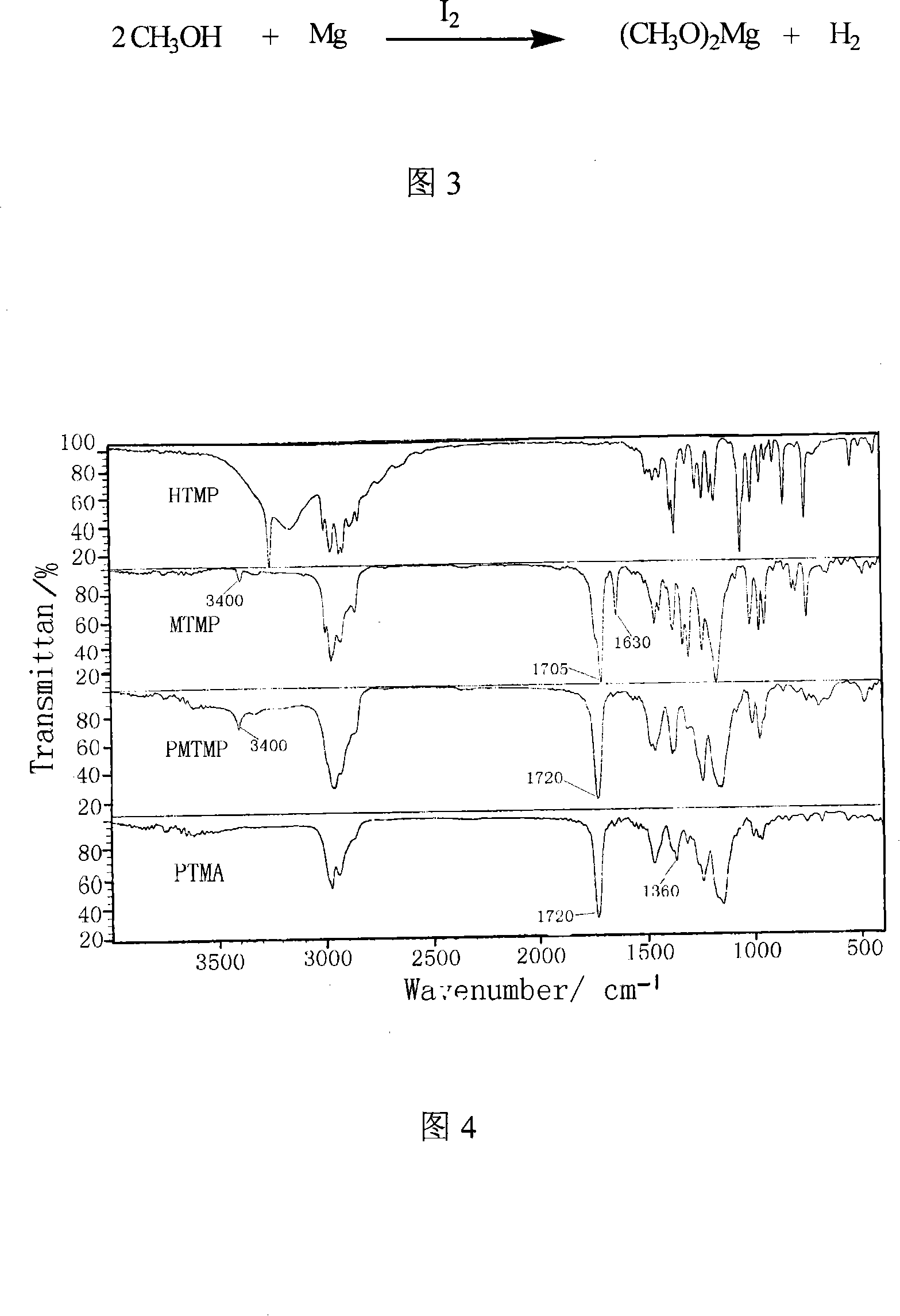 Synthesis of organic free radical polyalcohol PTMA anode material of lithium secondary battery and uses of the same