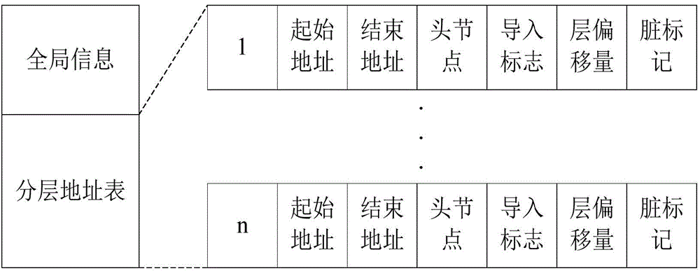 Hybrid index structure with storage perception