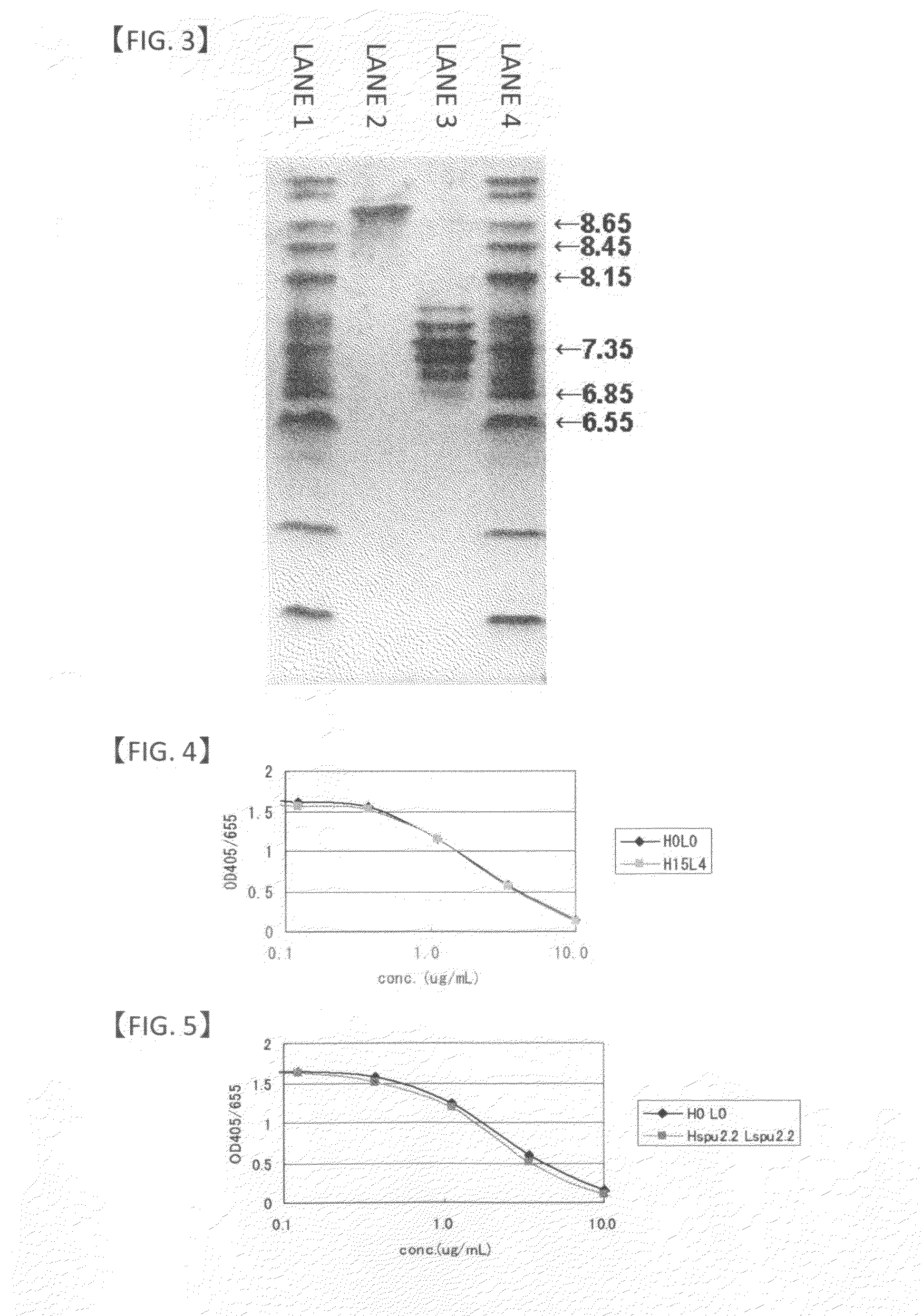 Anti-glypican-3 antibody having improved kinetics in plasma