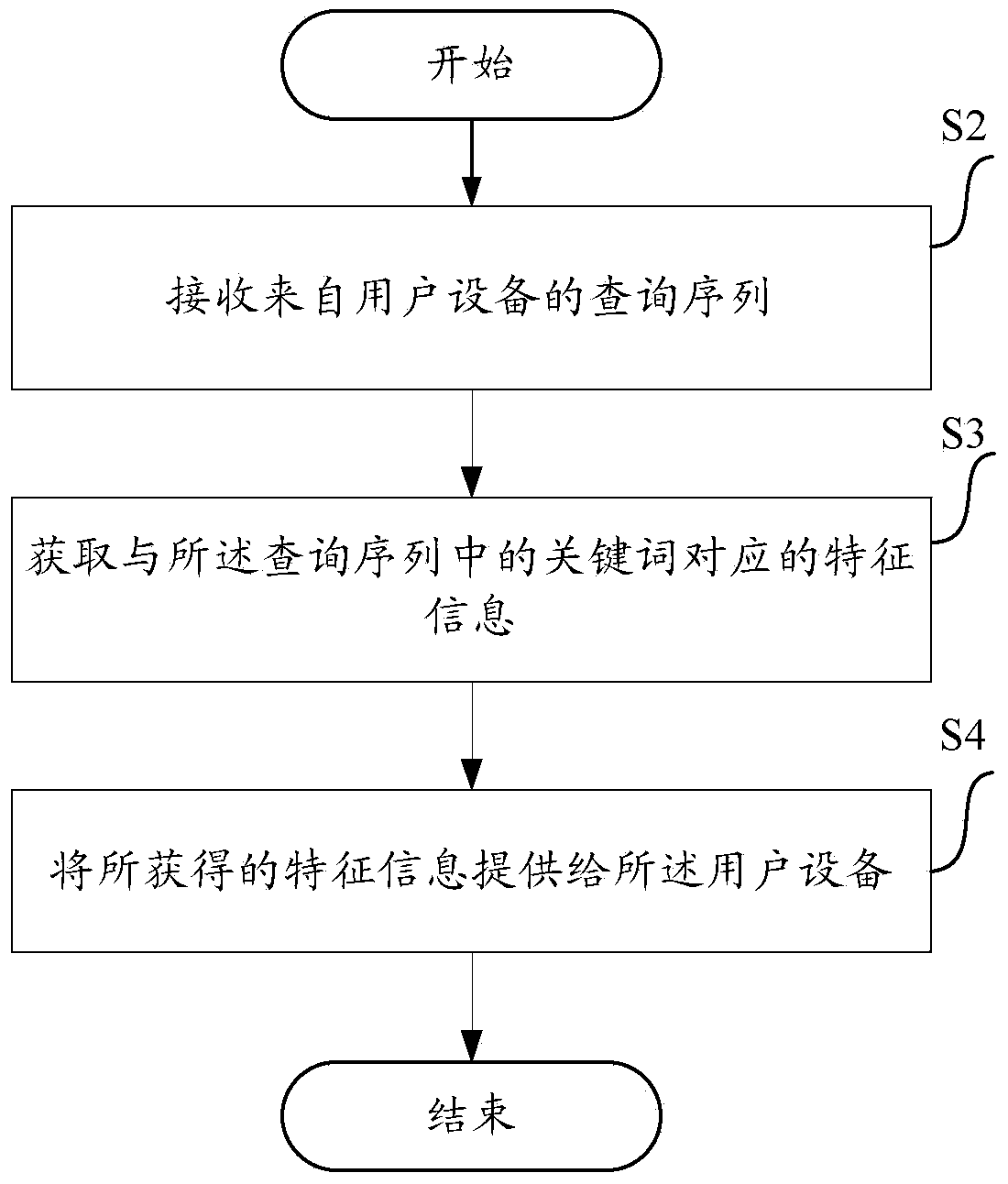 Method and device used for determining characteristic information in network device