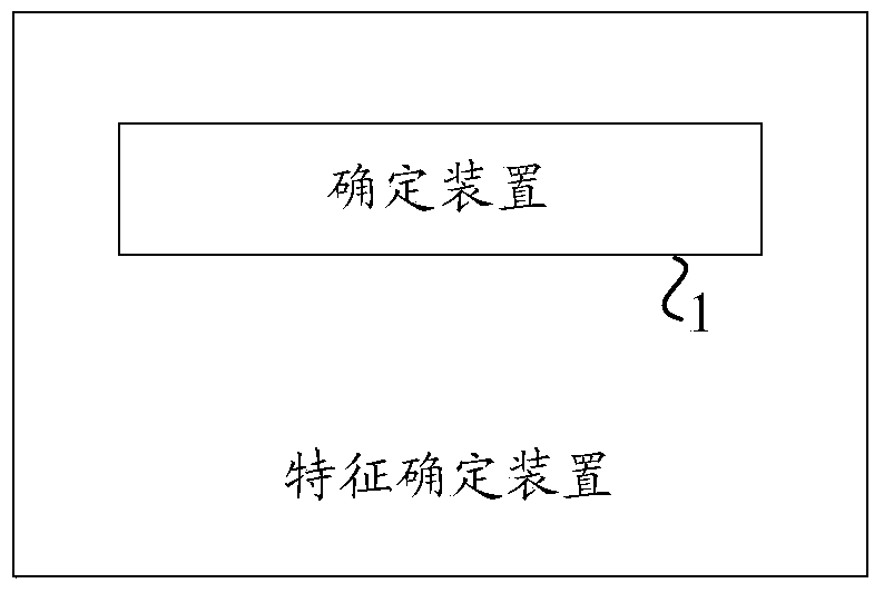 Method and device used for determining characteristic information in network device