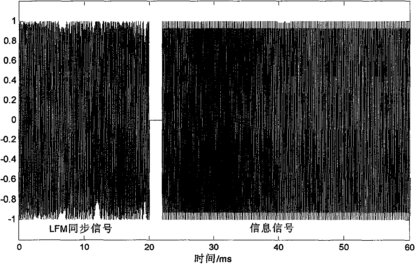 Method for Doppler estimation and synchronization of mobile water sound communication signal