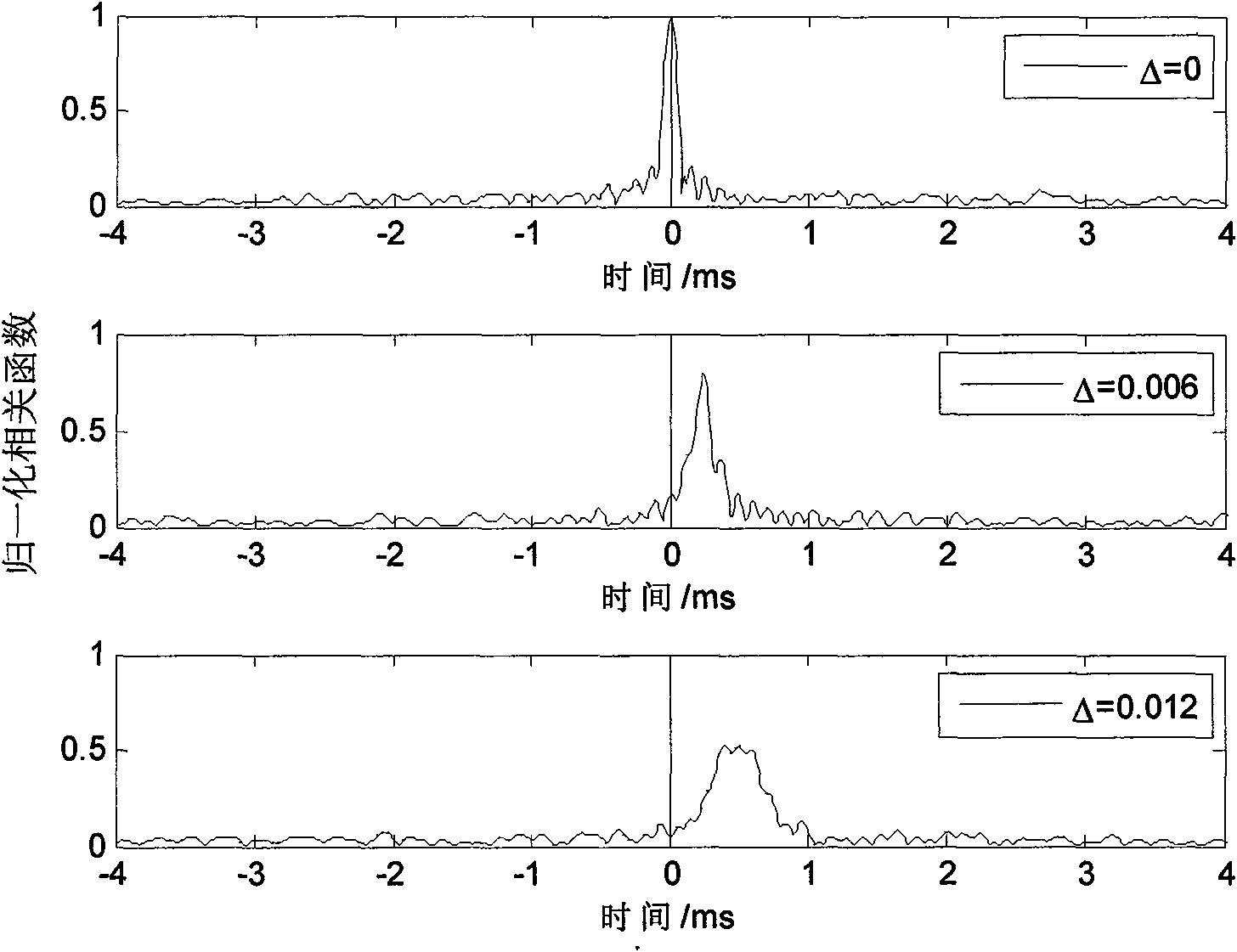 Method for Doppler estimation and synchronization of mobile water sound communication signal