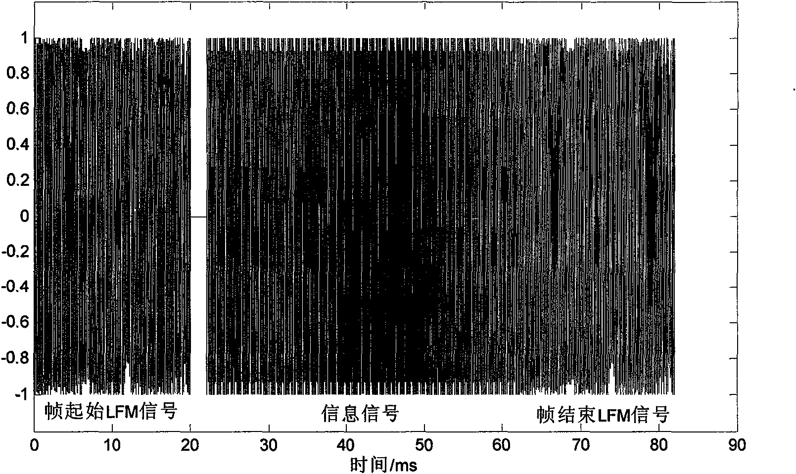 Method for Doppler estimation and synchronization of mobile water sound communication signal