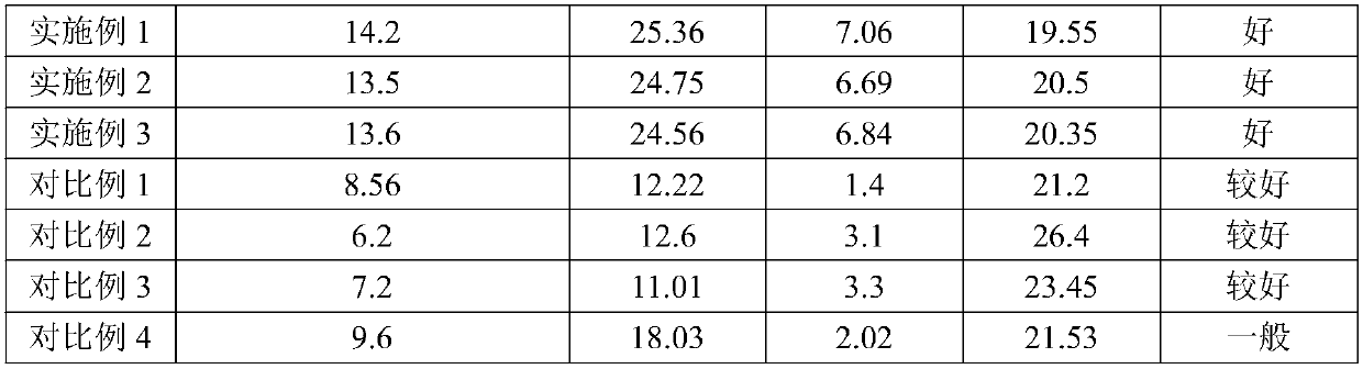 Breeding method for sika deer