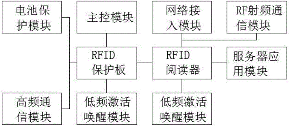 Early warning and diagnosis method of lithium ion power battery