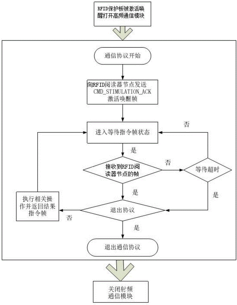 Early warning and diagnosis method of lithium ion power battery