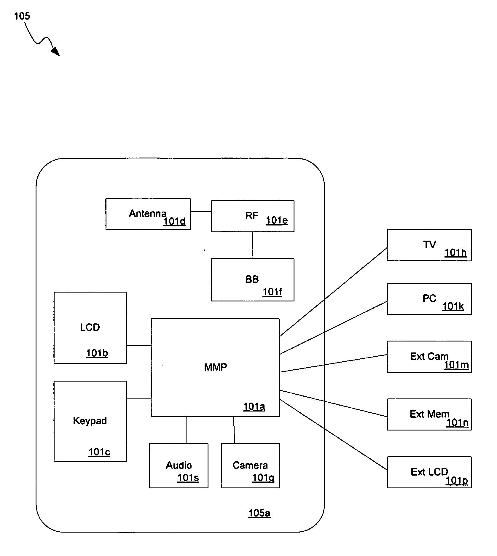 Intelligent DMA in a mobile multimedia processor supporting multiple display formats