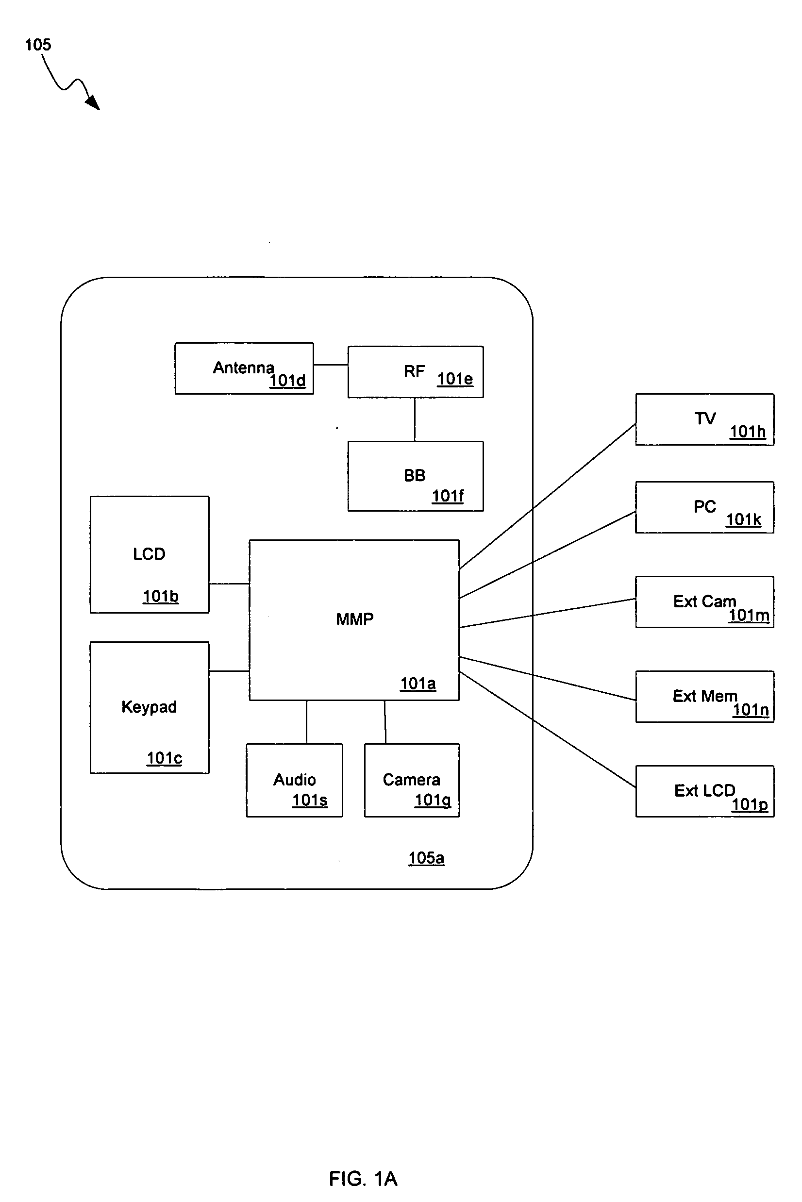 Intelligent DMA in a mobile multimedia processor supporting multiple display formats