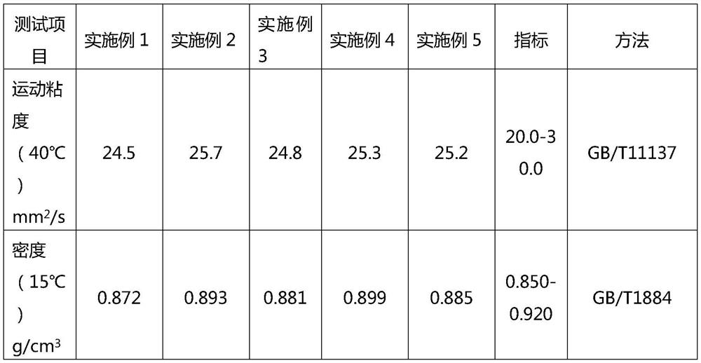 Special anti-rust oil for zinc-aluminum-magnesium plate and preparation method of special anti-rust oil