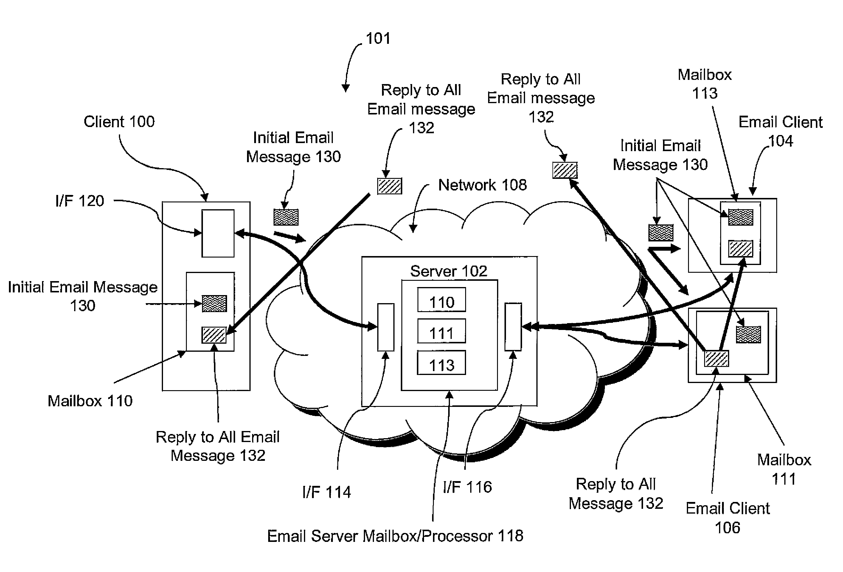 System and method for end-user management of E-mail threads using a single click