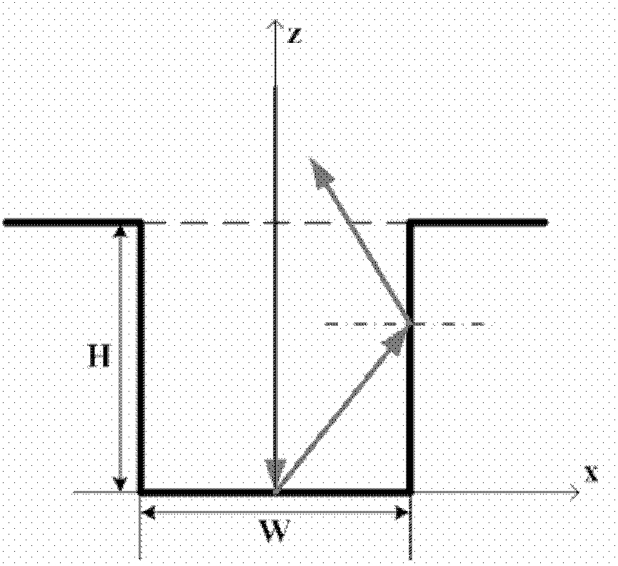 Method for restraining secondary emission of surface nano-structure of microwave component