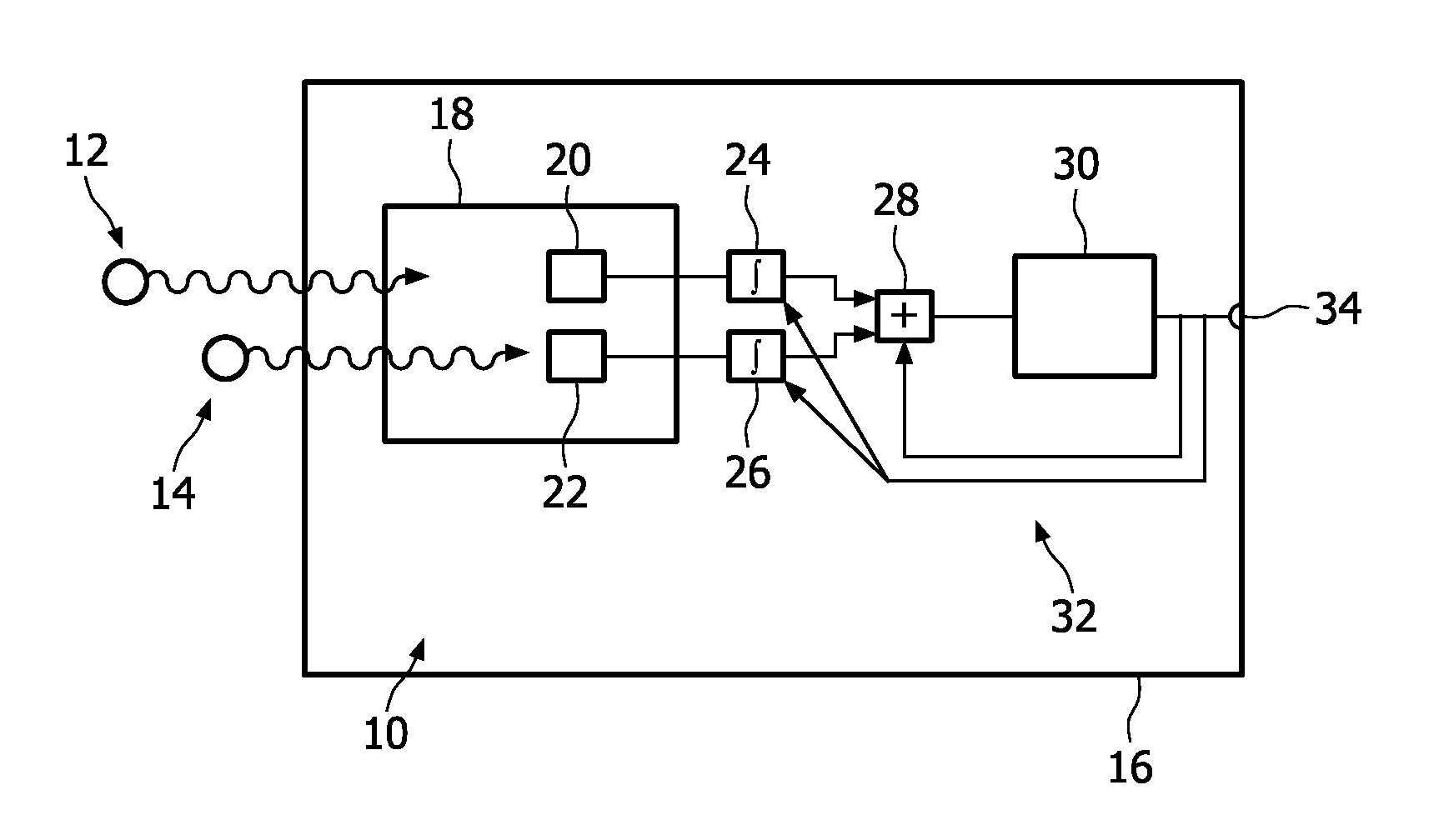 Apparatus, imaging device and method for counting x-ray photons