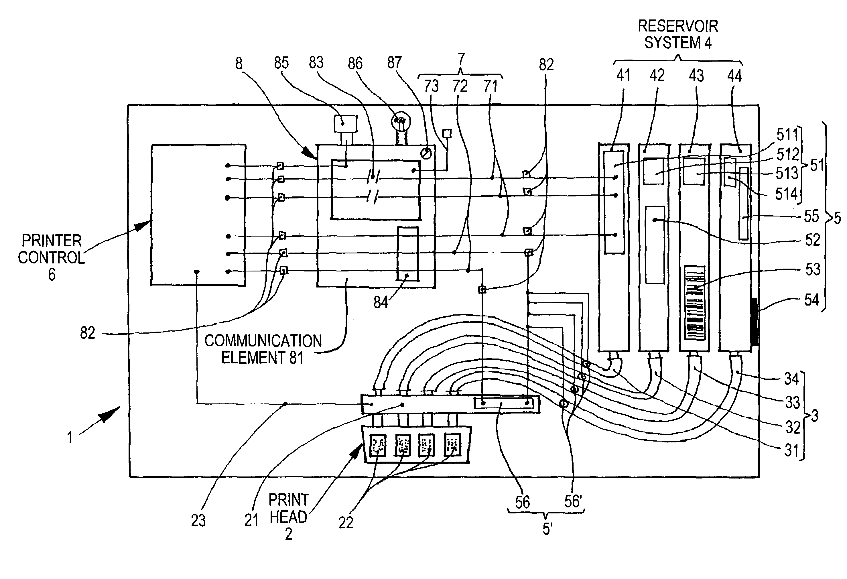 Printer or other automatic printing system with additional control device and control device therefor