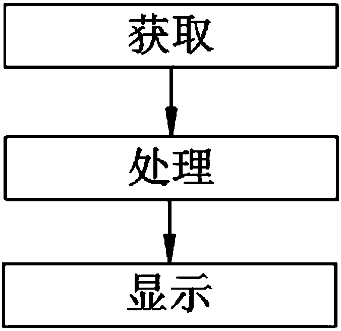 Interphone display system and method