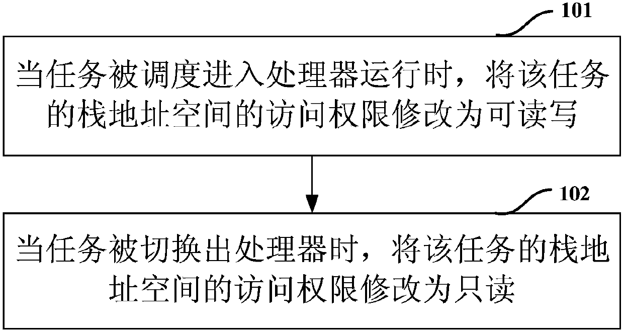 Task stack management method and apparatus