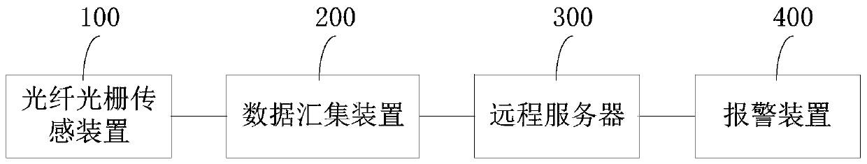 Pressure vessel monitoring system and monitoring method thereof