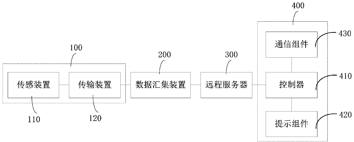 Pressure vessel monitoring system and monitoring method thereof