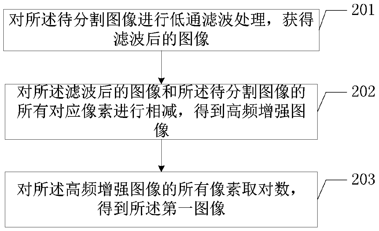 Image segmentation method and terminal equipment