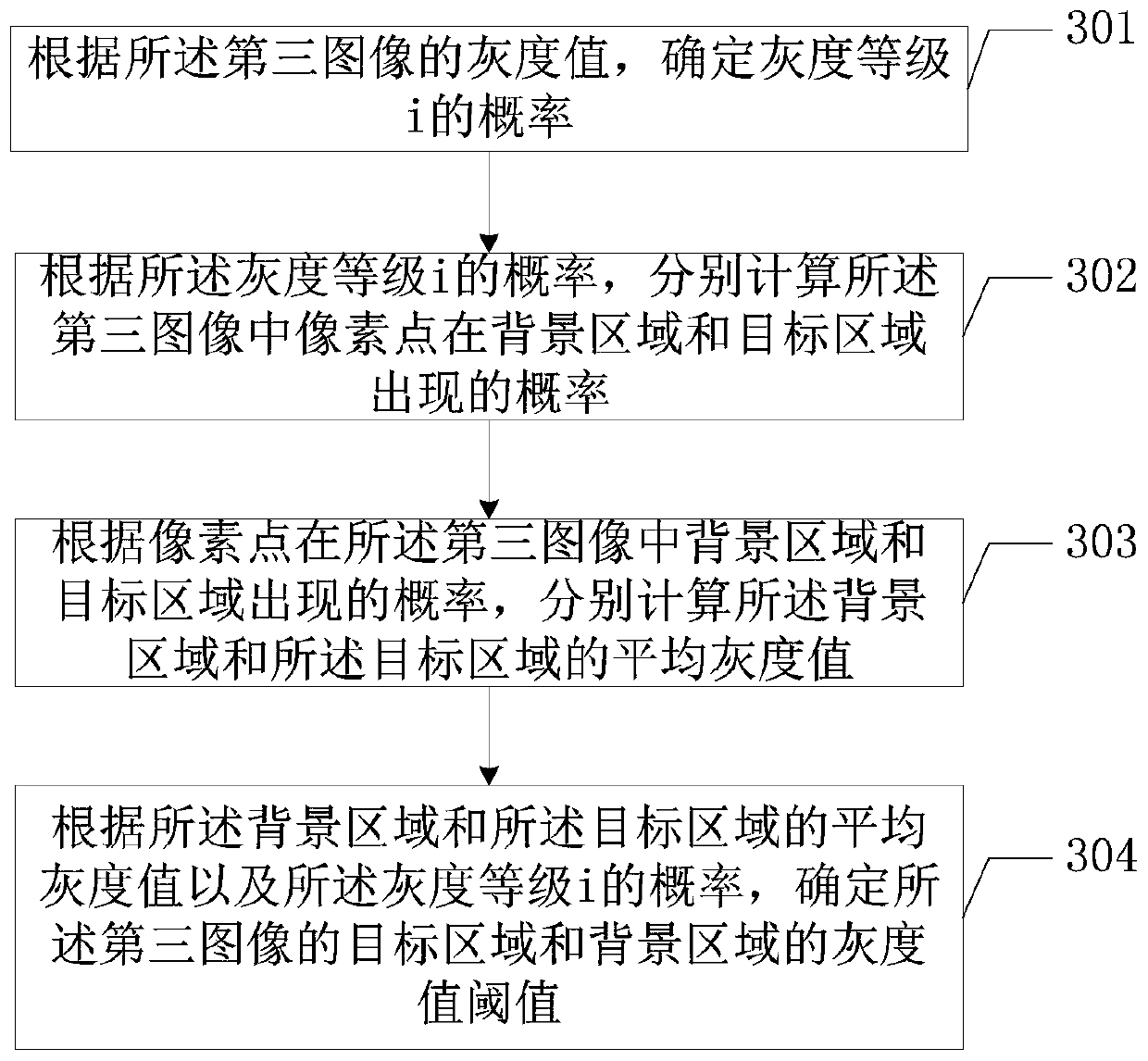 Image segmentation method and terminal equipment