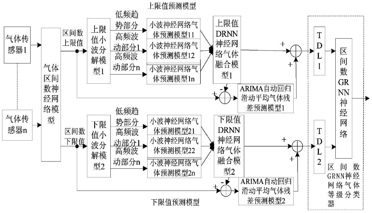 Intelligent detection system for gas concentration