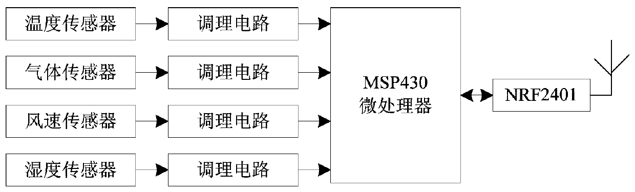 Intelligent detection system for gas concentration