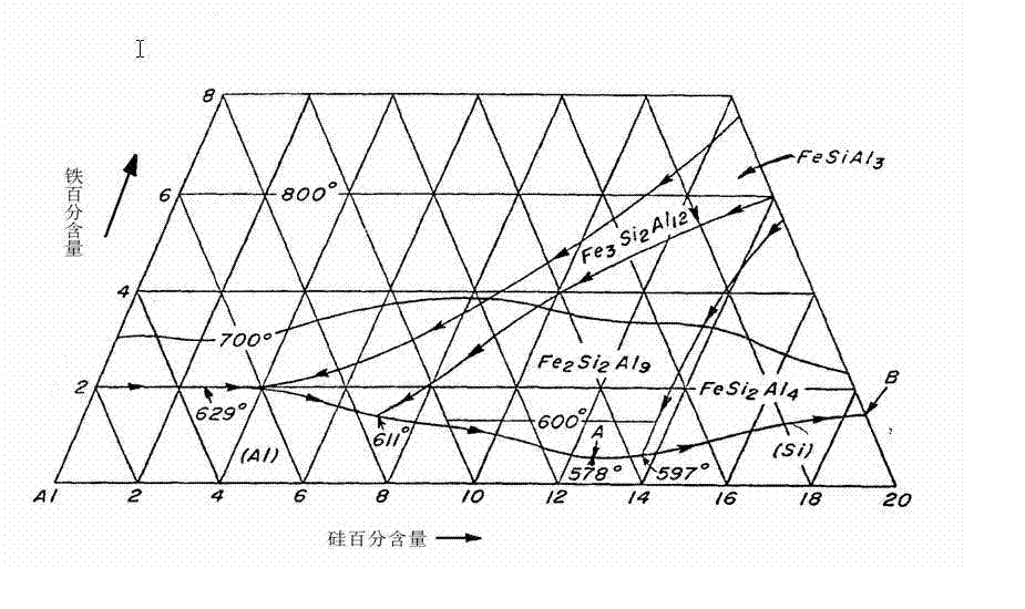 Method for purifying solar grade polysilicon