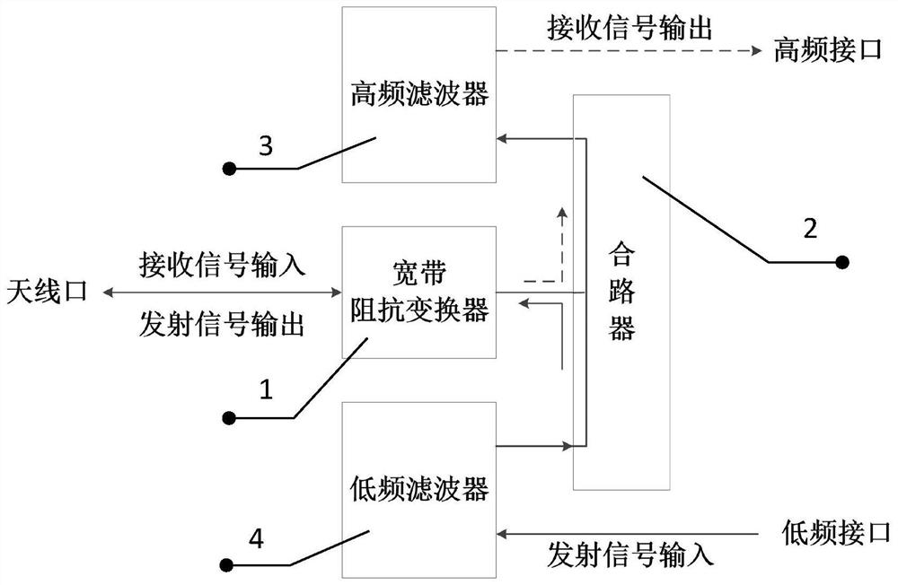 Miniaturized high-isolation duplex device