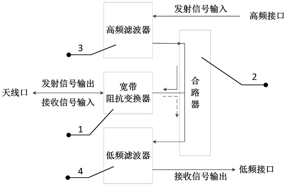 Miniaturized high-isolation duplex device