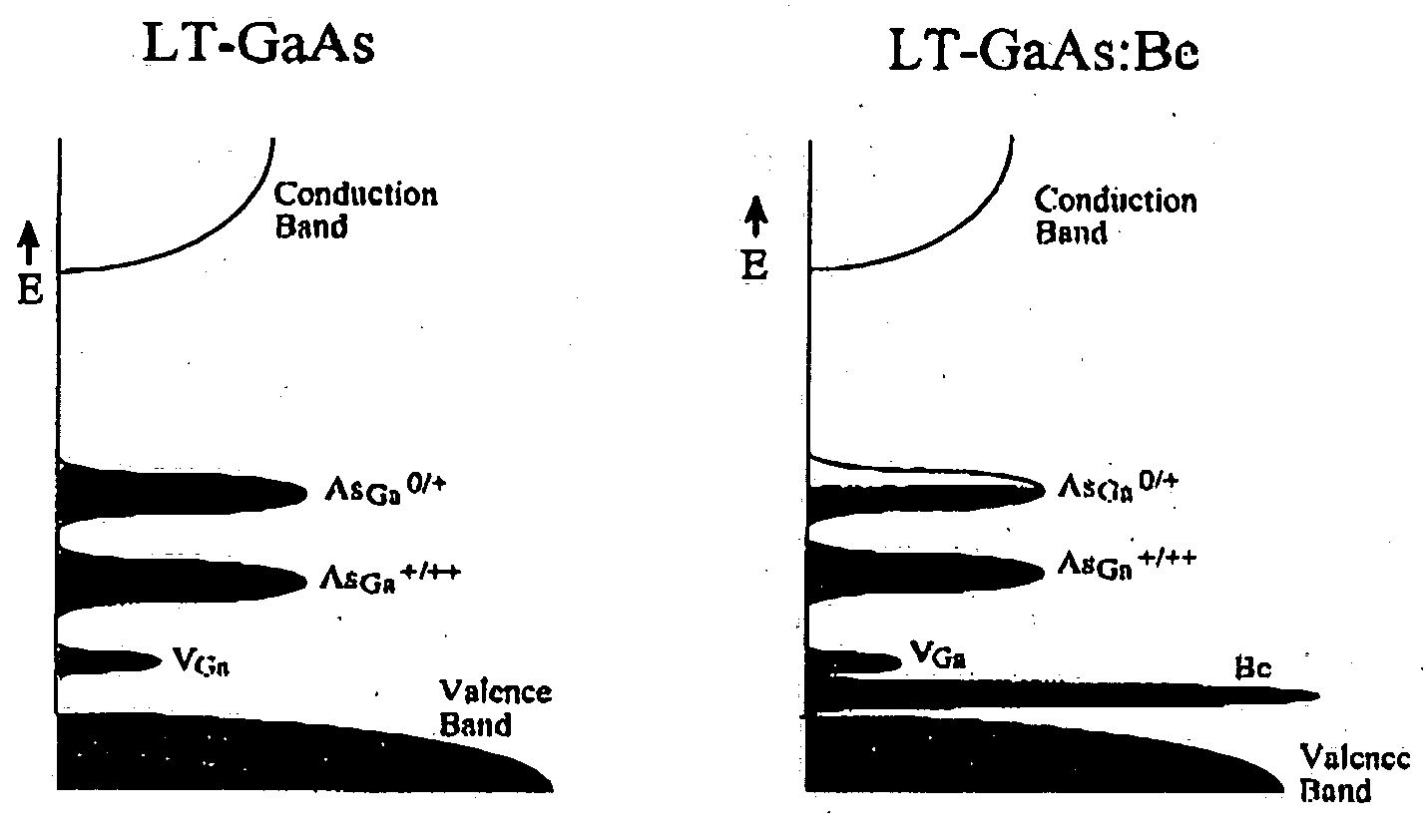 Doping-assisted defect control in compound semiconductors