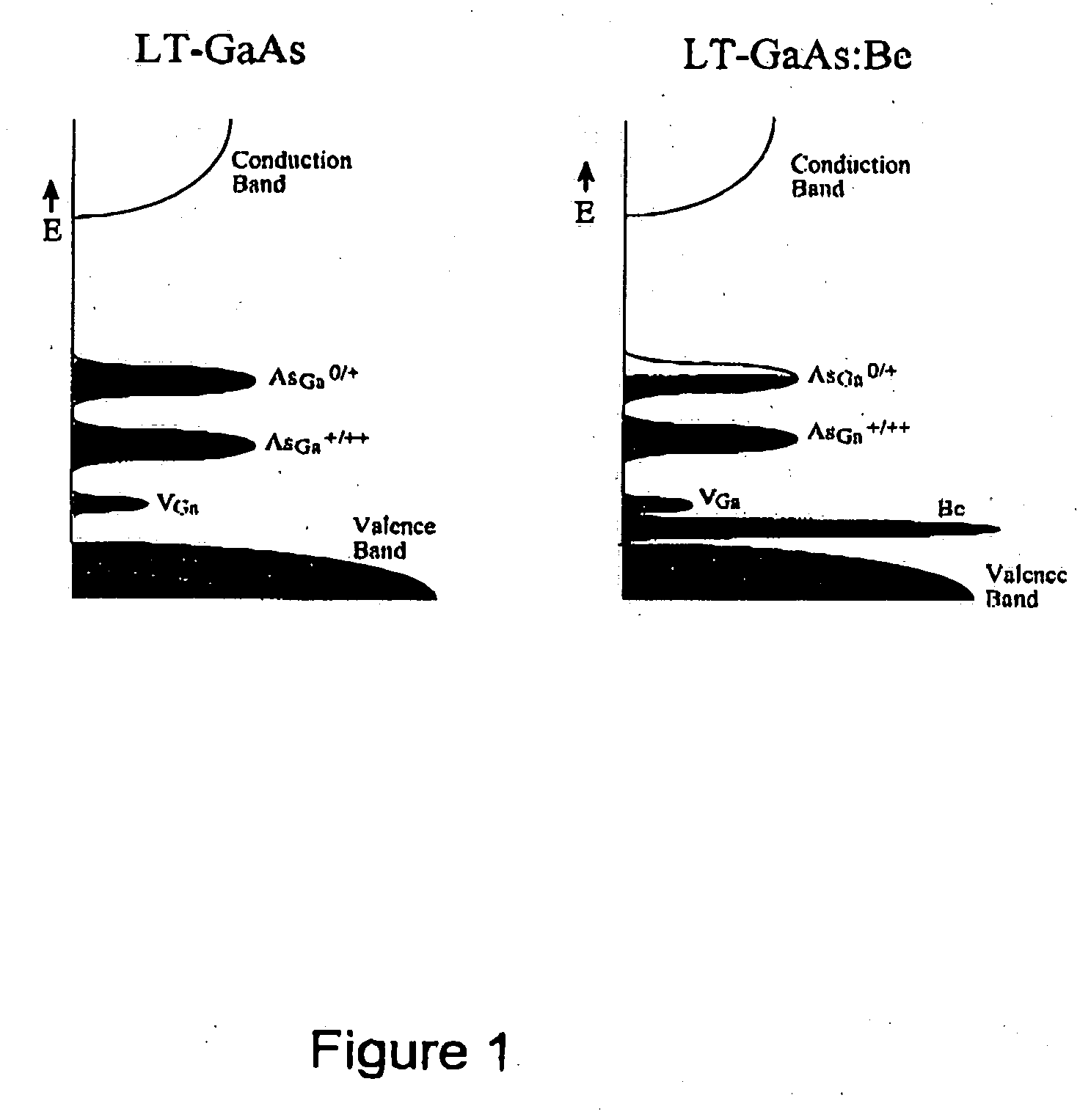 Doping-assisted defect control in compound semiconductors