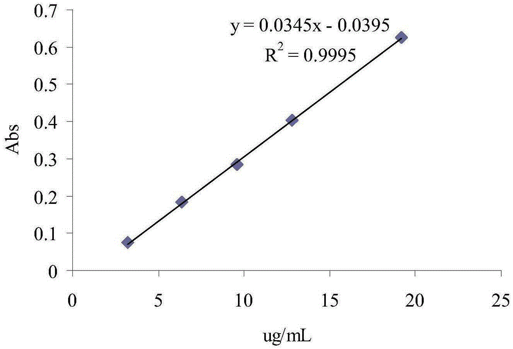 Method for preparing beet pectin in diluted acid-pressing way