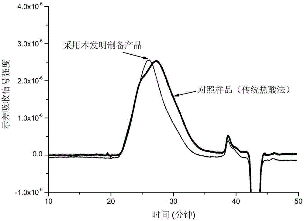 Method for preparing beet pectin in diluted acid-pressing way